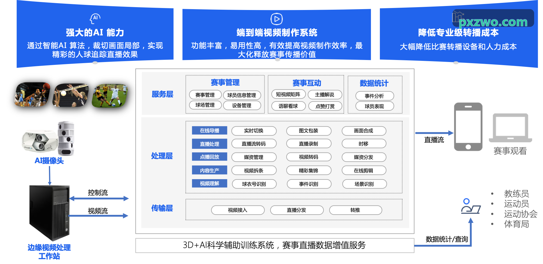 K8网感知层空间语义升级
